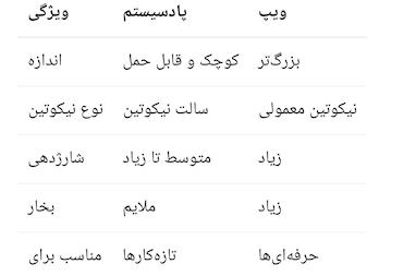 "راهنمای جامع خرید پادسیستم برای افراد تازه‌کار | بهترین پاد 2025 کدومه؟"