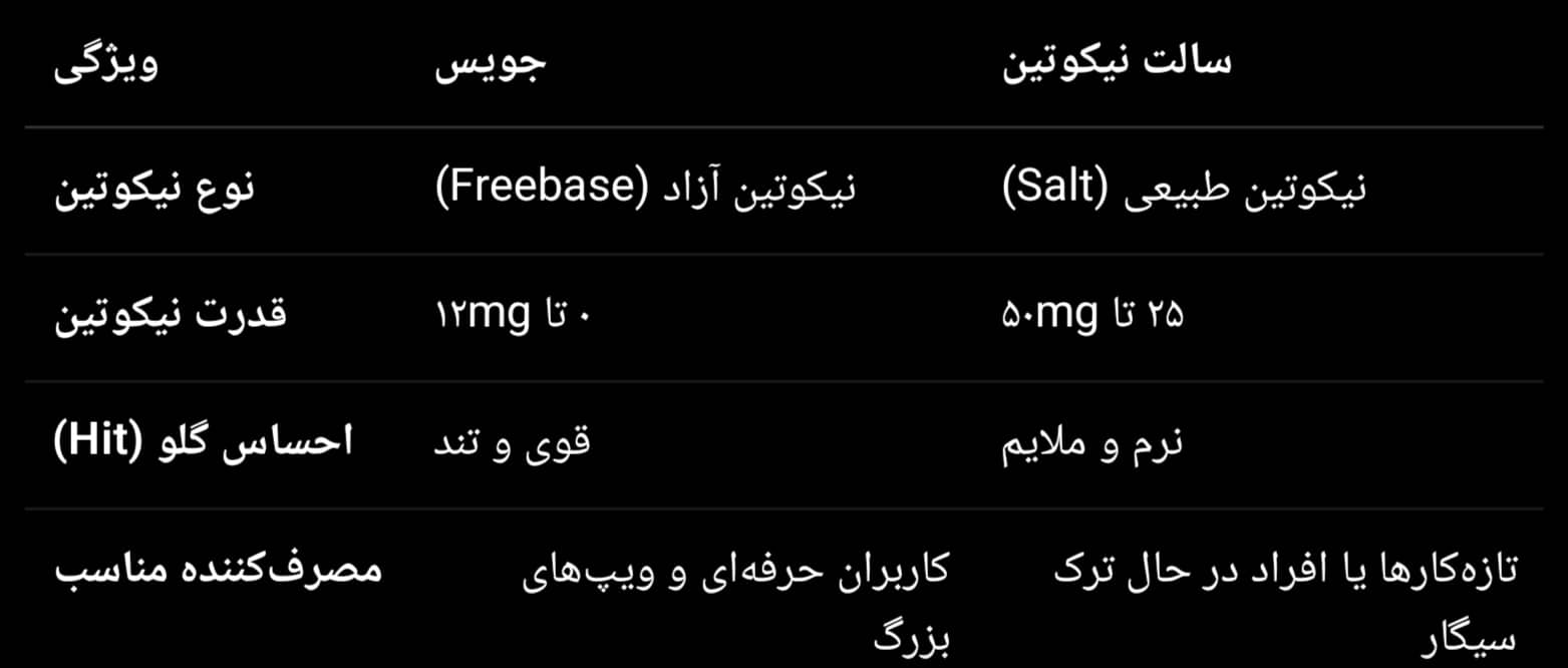 خرید سال اصل