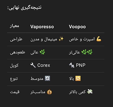 مقایسه پاد ویپرسو و وپو: کدام‌یک انتخاب بهتری است؟