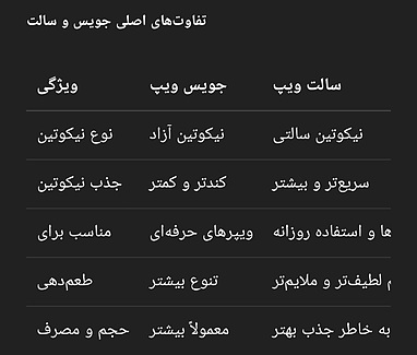 جویس و سالت چیست؟ تفاوت‌ها و نکات مهم برای تازه‌کارها